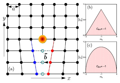 Figure 1 from Non-Hermitian dislocation modes