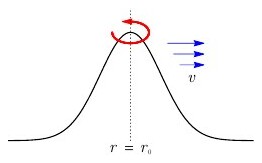 Figure 1 from Energy magnetization and transport in systems with non-zero Berry curvature