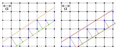 Figure 1 from Projected Topological Branes