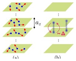 Figure 1 from Non-Fermi Liquids from Subsystem Symmetry Breaking in van der Waals Multilayers