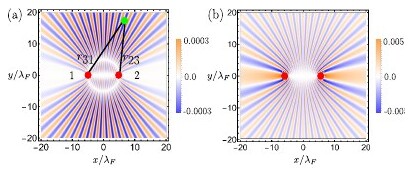 Figure 1 from Tomographic imaging of superconducting order using particle-hole interference